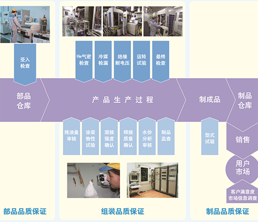 大金空調(diào)生產(chǎn)廠家在哪里？大金空調(diào)是哪里生產(chǎn)的？