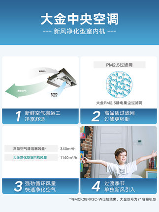 大金中央空調(diào)新風(fēng)室內(nèi)機(jī)功能簡介