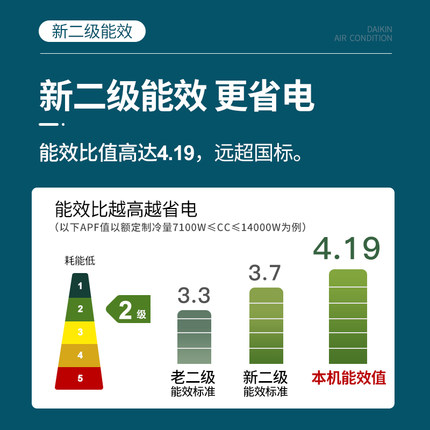 Daikin/大金 二級變頻冷暖大3匹空調家用立式柜機客廳FVXF272WC-W