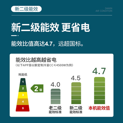Daikin/大金FTXB226WCLW大1匹2級(jí)變頻冷暖智能靜音家用空調(diào)壁掛機(jī)