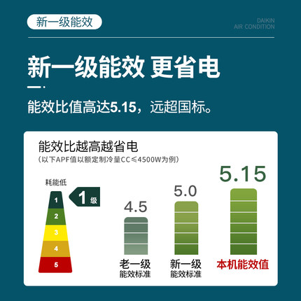 Daikin/大金FTZW136WC-W1大1.5匹1級變頻智能冷暖壁掛機靜音空調(diào)