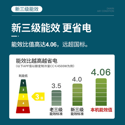 DAIKIN/大金FTXJ336WC-W大1.5匹變頻冷暖兩用空調(diào)靜音壁掛機(jī)家用