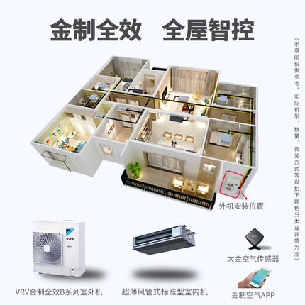 DAIKIN大金家用中央空調(diào)多聯(lián)機(jī)變頻5.6匹一拖五VRV B系列遠(yuǎn)程智控