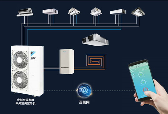 大金家用中央空調(diào)有什么特別的功能？(圖5)