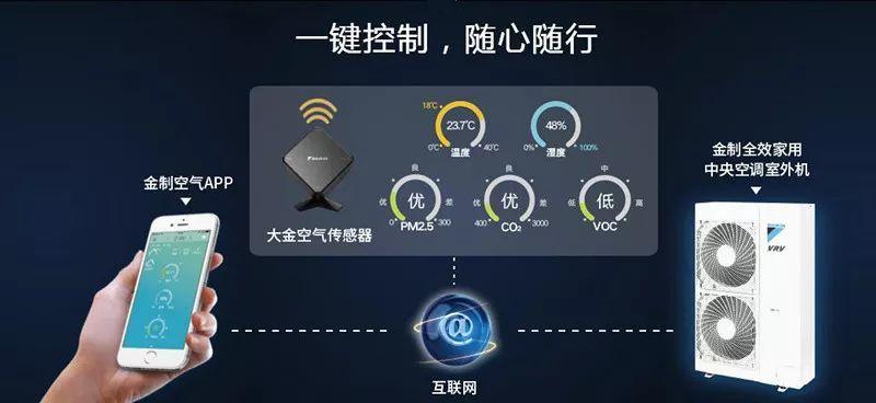 大金中央空調APP[金制空氣]