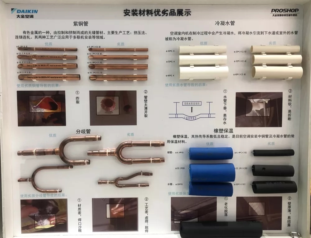 安裝材料優(yōu)劣勢對比