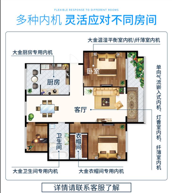 大金中央空調(diào)一拖七價(jià)格報(bào)價(jià)表，大金中央空調(diào)一拖七多少錢，大金空調(diào)一拖七價(jià)格