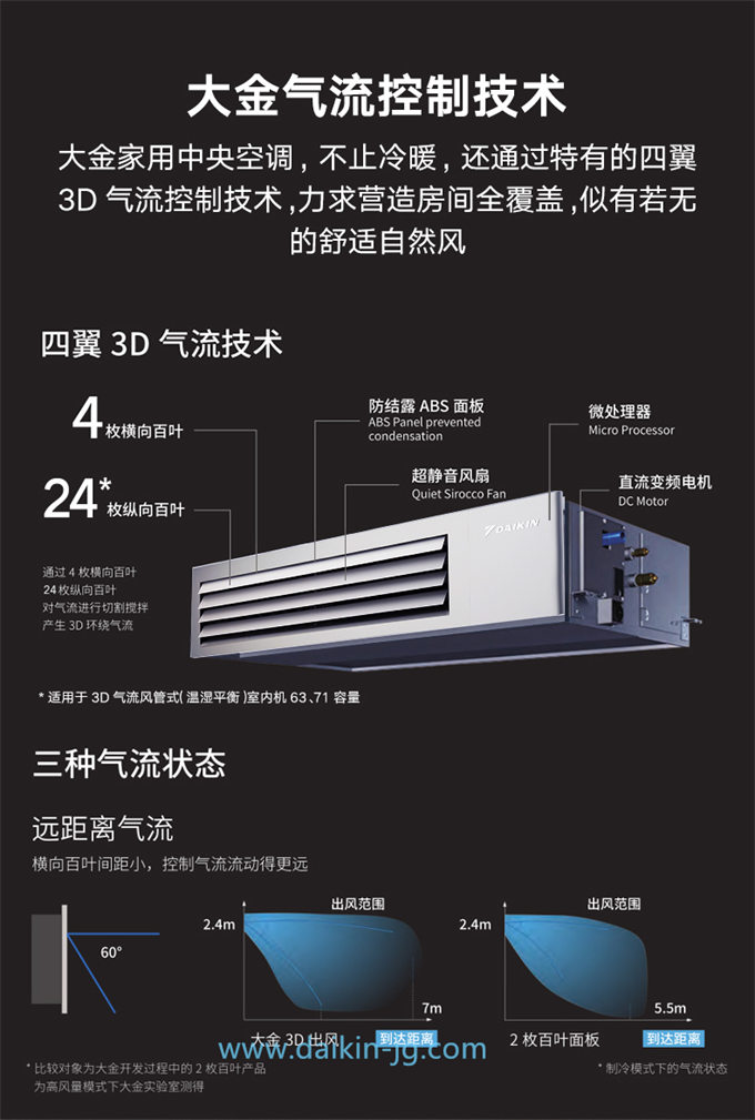 DAIKIN/大金臥室客餐廳空調(diào)室內(nèi)機(jī)3D氣流風(fēng)管機(jī)中央空調(diào)標(biāo)準(zhǔn)型(圖3)