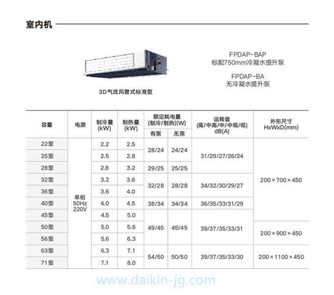 DAIKIN/大金臥室客餐廳空調(diào)室內(nèi)機(jī)3D氣流風(fēng)管機(jī)中央空調(diào)標(biāo)準(zhǔn)型(圖6)