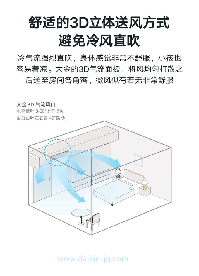 DAIKIN/大金臥室客餐廳空調(diào)室內(nèi)機(jī)3D氣流風(fēng)管機(jī)中央空調(diào)標(biāo)準(zhǔn)型(圖5)