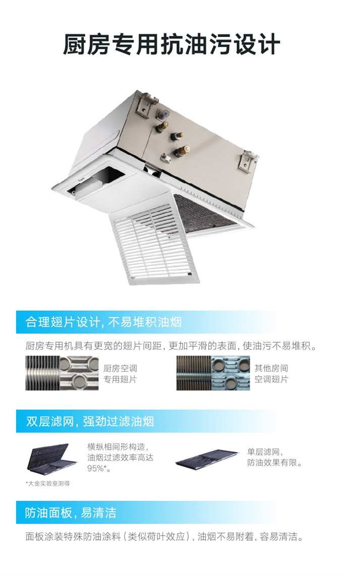 DAIKIN/大金廚房專用空調(diào)嵌入式廚房空調(diào)室內(nèi)機家用中央空調(diào)變頻(圖3)