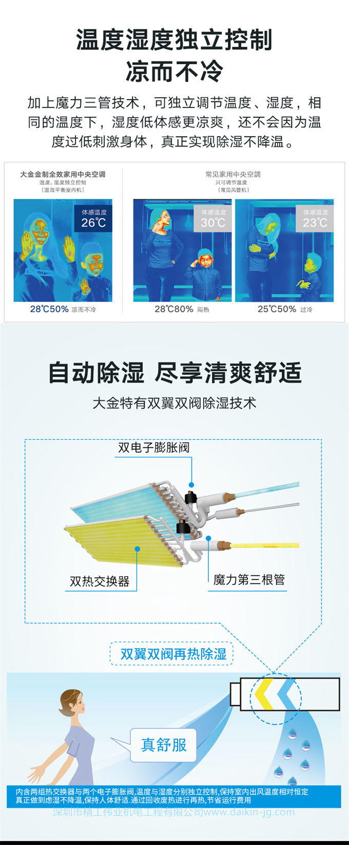 DAIKIN/大金3D氣流風管機溫濕平衡家用變頻中央空調(diào)室內(nèi)機黑奢型(圖3)