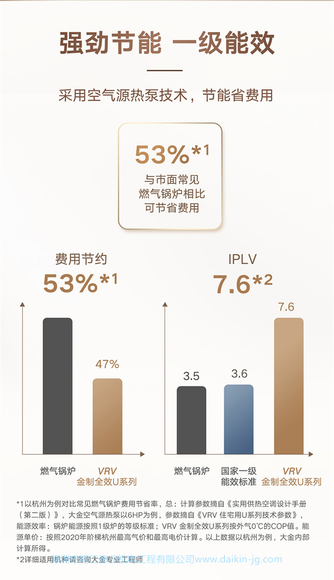 DAIKIN/大金5匹一拖三 VRV-U家用中央空調(diào)采暖地暖變頻雙用多聯(lián)機(jī)(圖5)