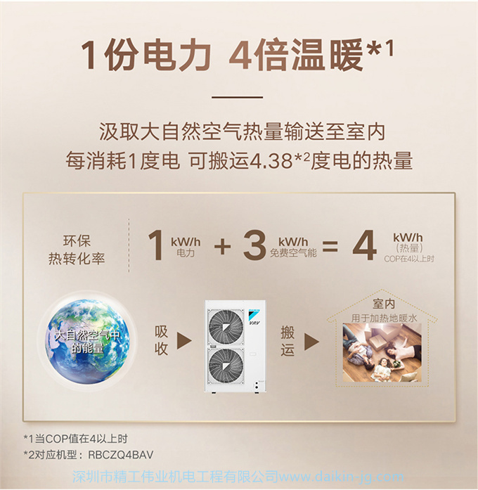 DAIKIN/大金5匹一拖三 VRV-U家用中央空調(diào)采暖地暖變頻雙用多聯(lián)機(jī)(圖6)