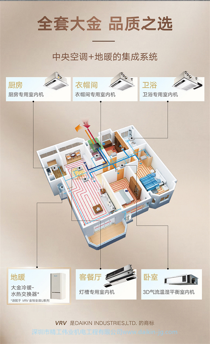 DAIKIN/大金5匹一拖三 VRV-U家用中央空調(diào)采暖地暖變頻雙用多聯(lián)機(jī)(圖4)