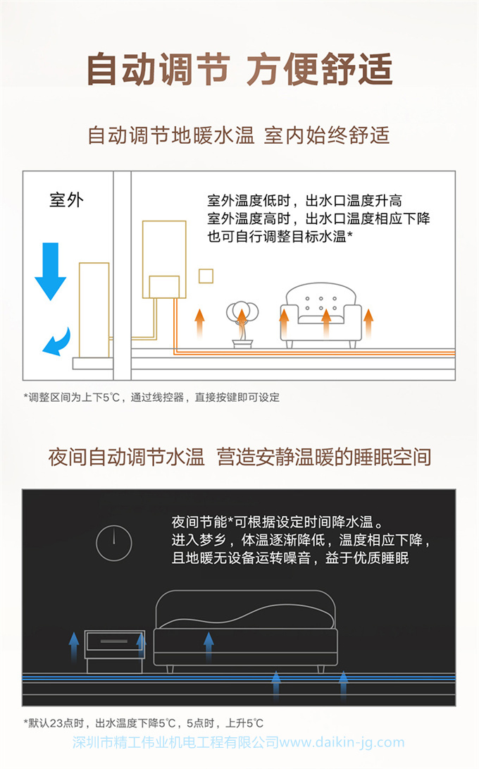 DAIKIN/大金5匹一拖三 VRV-U家用中央空調(diào)采暖地暖變頻雙用多聯(lián)機(jī)(圖7)