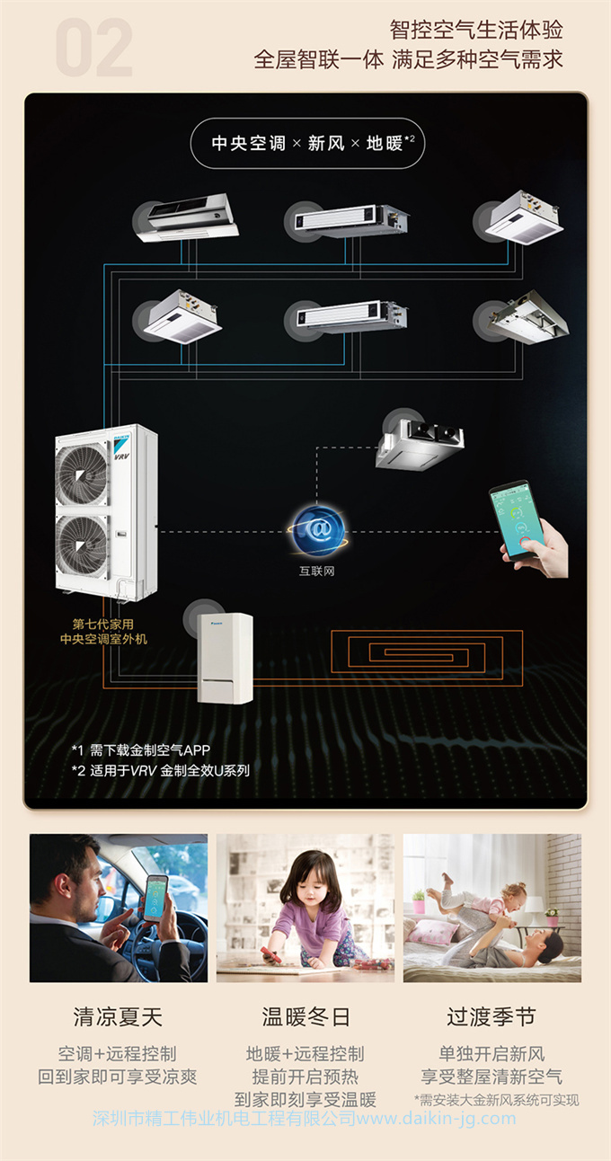DAIKIN/大金5匹一拖三 VRV-U家用中央空調(diào)采暖地暖變頻雙用多聯(lián)機(jī)(圖11)