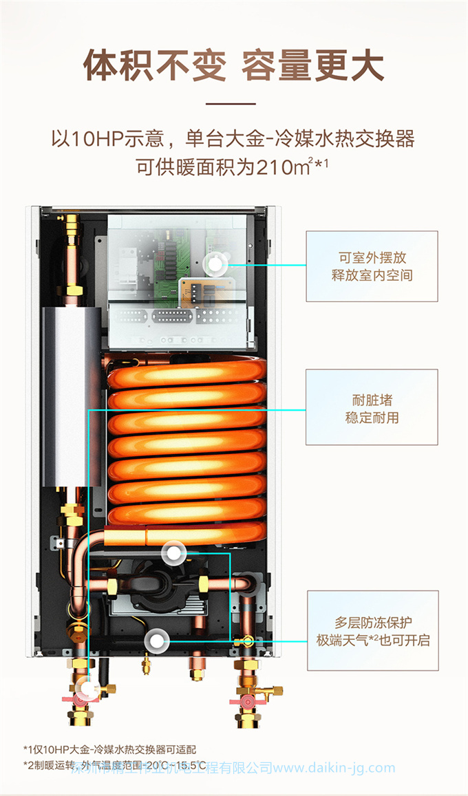 DAIKIN/大金5匹一拖三 VRV-U家用中央空調(diào)采暖地暖變頻雙用多聯(lián)機(jī)(圖9)
