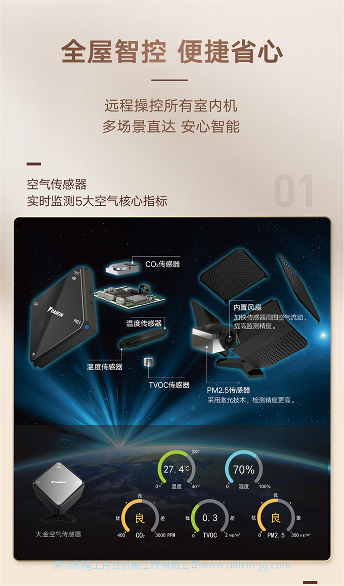 DAIKIN/大金5匹一拖三 VRV-U家用中央空調(diào)采暖地暖變頻雙用多聯(lián)機(jī)(圖10)