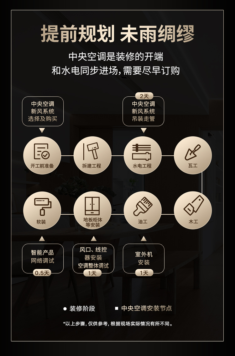 選購指南(圖3)