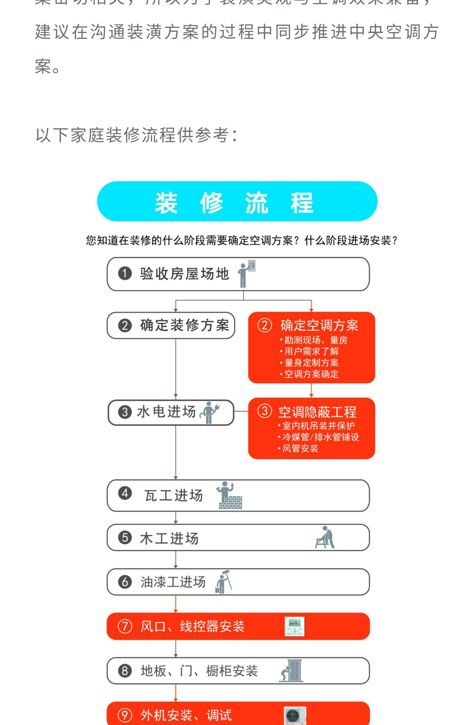 買(mǎi)空調(diào)前必看(圖2)