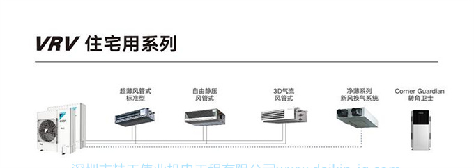 DAIKIN/大金中央空調(diào)4匹一拖三 隱藏式家用變頻VRV-B空調(diào)機(jī)3D氣流(圖14)