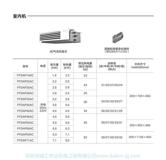 DAIKIN/大金中央空調(diào)4匹一拖三 隱藏式家用變頻VRV-B空調(diào)機(jī)3D氣流(圖16)