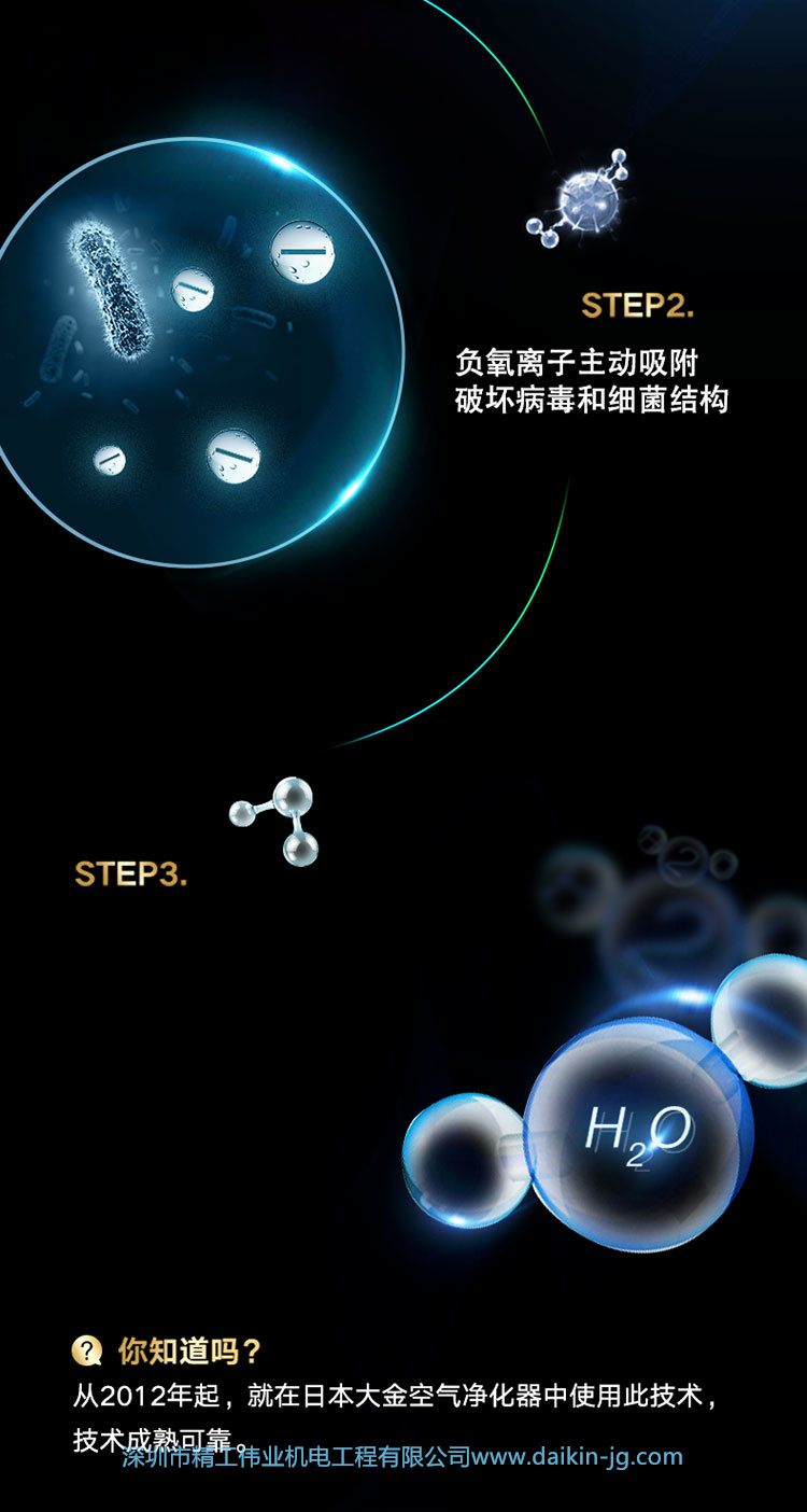 清新空氣 大金新風換氣系統(tǒng)(圖6)