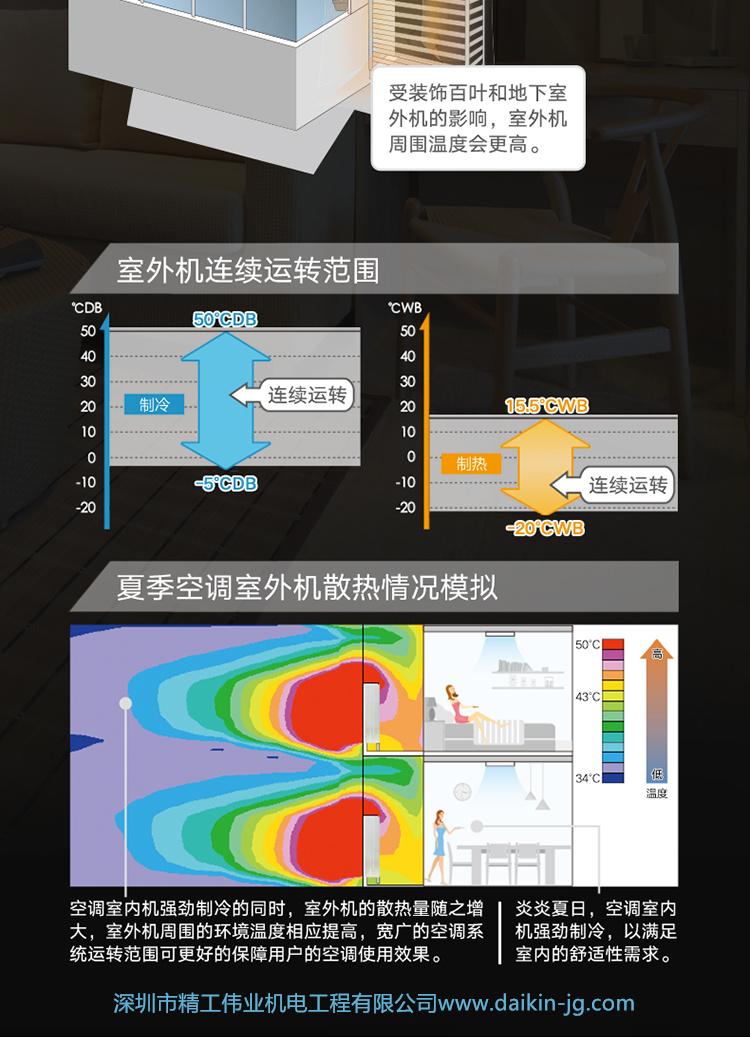 品質(zhì)嘗鮮 大金兩房兩廳PMX系列(圖6)