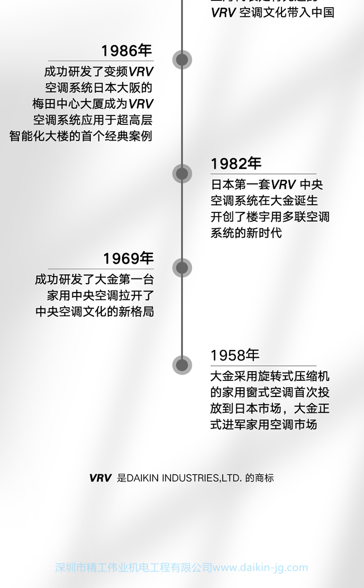 品質(zhì)嘗鮮 大金兩房兩廳PMX系列(圖11)