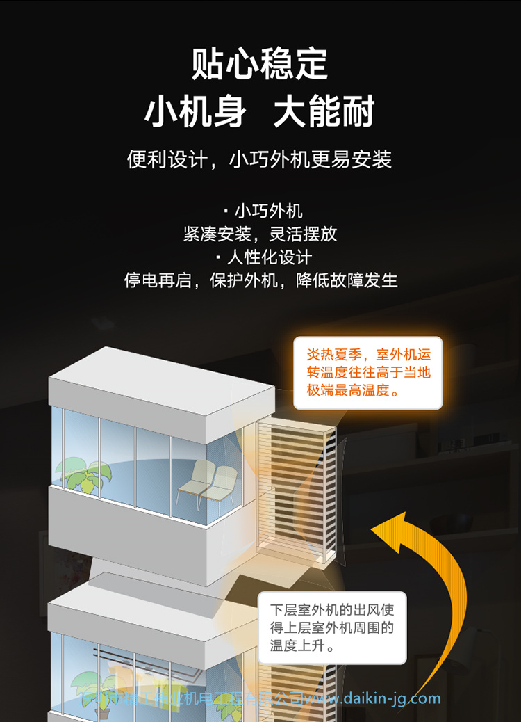 品質(zhì)嘗鮮 大金兩房兩廳PMX系列(圖5)