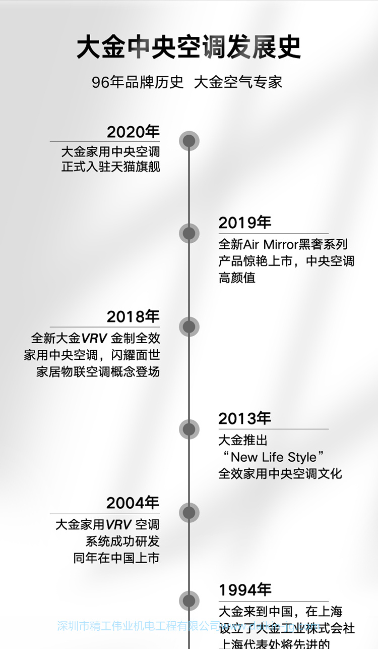 品質(zhì)嘗鮮 大金兩房兩廳PMX系列(圖10)