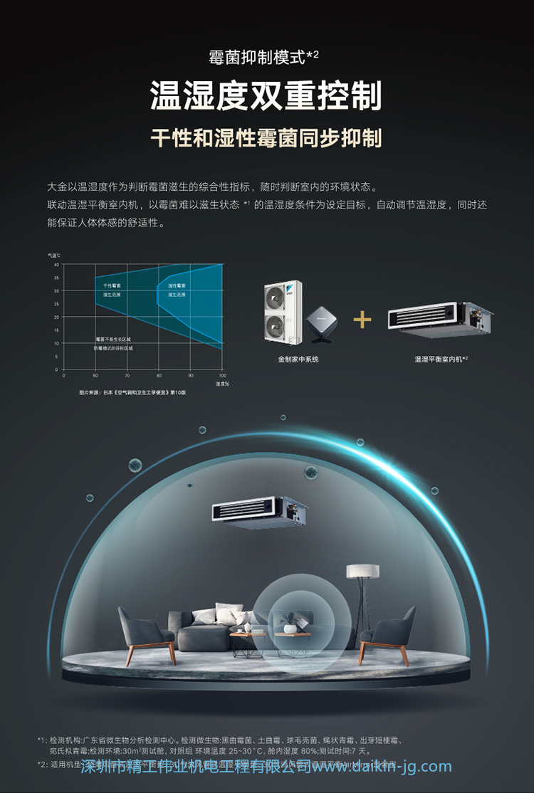 大金空調(diào)金制全效系列VRV N/P系列(圖10)