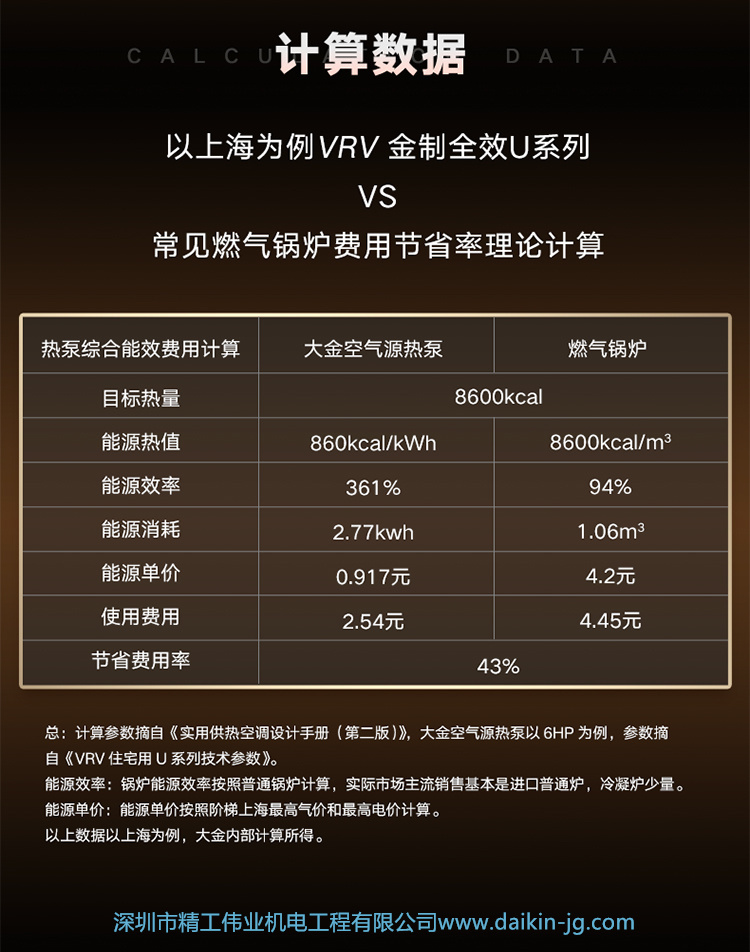 旗艦采暖 大金VRV金制全效U系列(圖4)