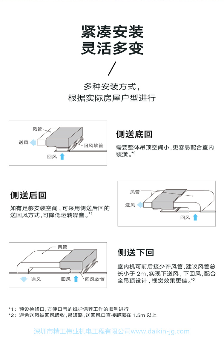 大金超薄風管式室內(nèi)機(圖4)
