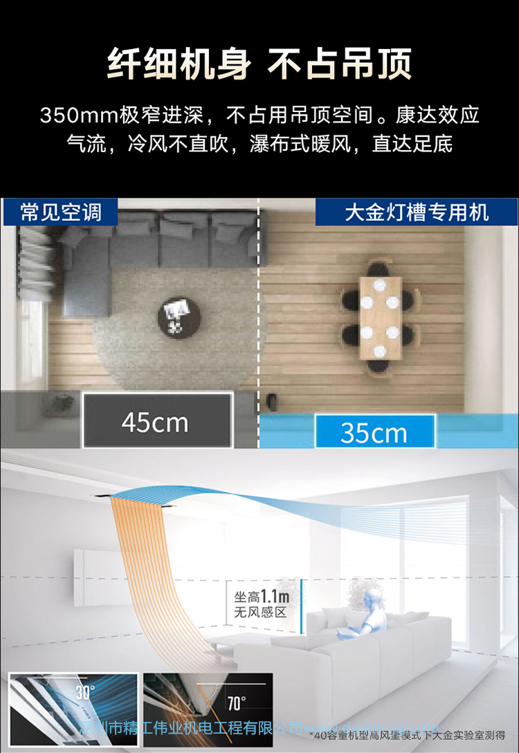 大金燈槽專(zhuān)用室內(nèi)機(jī)(圖5)