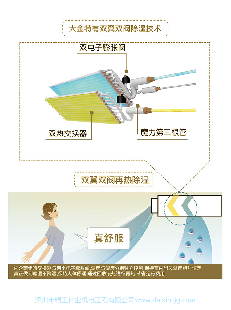 大金溫濕平衡室內(nèi)機(圖3)