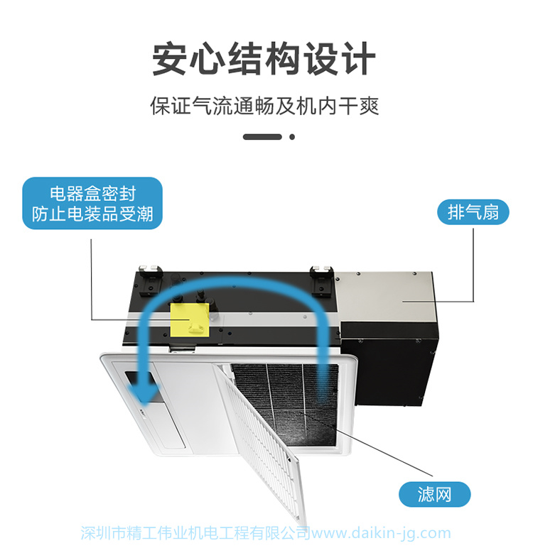 大金衛(wèi)浴專用空調(diào)(圖5)