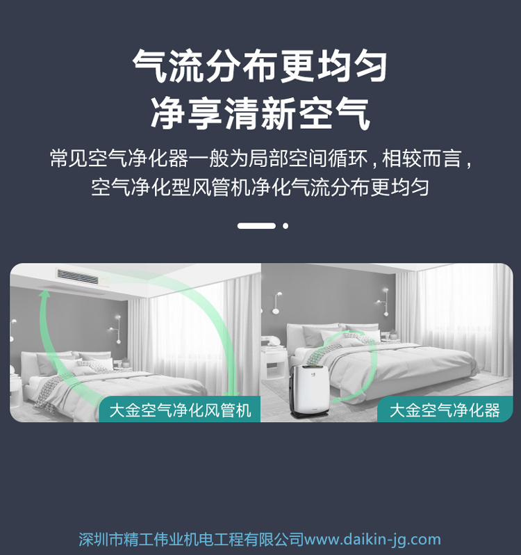 大金空氣凈化型內機(圖5)