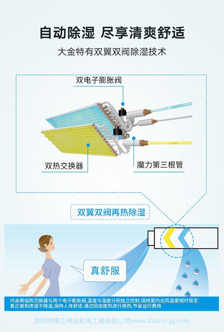 大金3D溫濕平衡Air Mirror黑奢型室內(nèi)機(jī)(圖4)