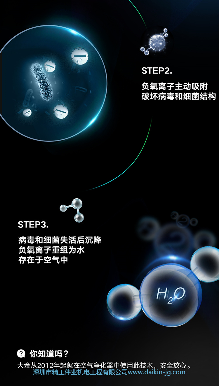 大金雙重凈菌薄型風(fēng)管機(jī)(圖4)