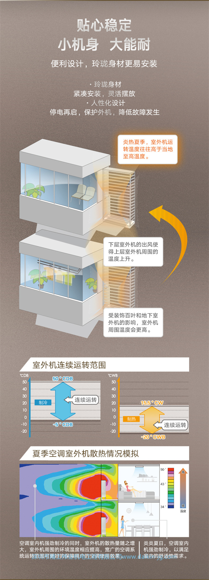 DAIKIN大金中央空調(diào)4匹一拖三家用多聯(lián)機小戶型兩房兩廳PMX系列(圖4)