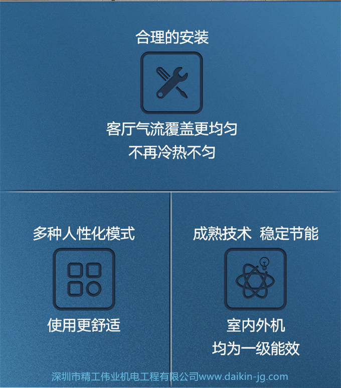 DAIKIN 客廳空調大金4匹一拖二風管機變頻家用中央空調局部LP系列(圖2)