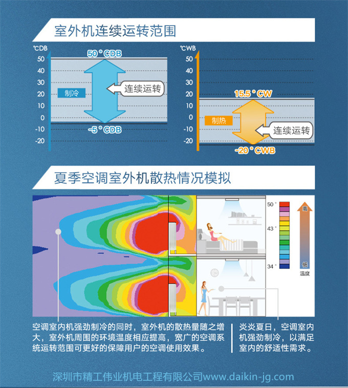 DAIKIN 客廳空調大金4匹一拖二風管機變頻家用中央空調局部LP系列(圖7)