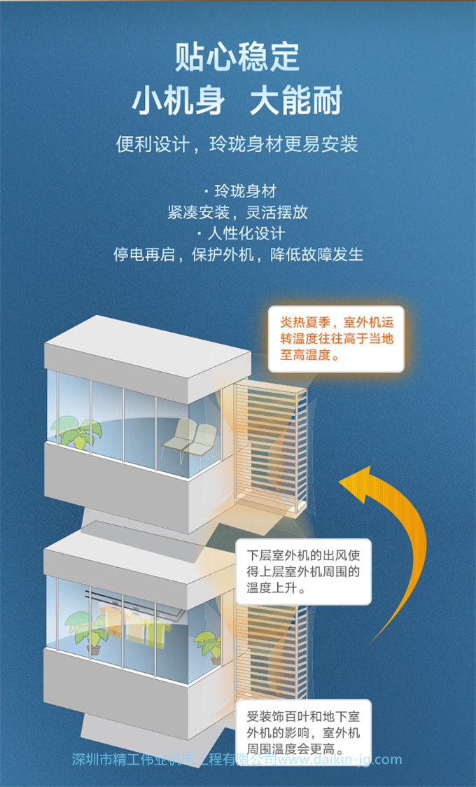 DAIKIN 客廳空調大金4匹一拖二風管機變頻家用中央空調局部LP系列(圖6)