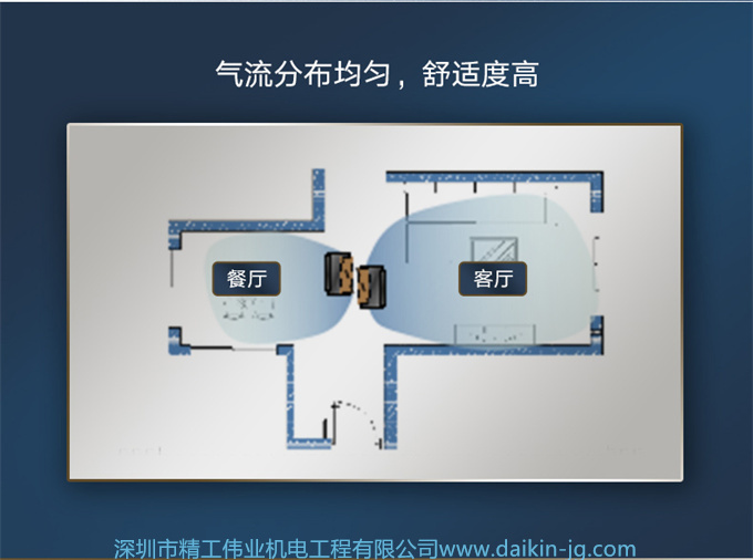 DAIKIN 客廳空調大金4匹一拖二風管機變頻家用中央空調局部LP系列(圖3)
