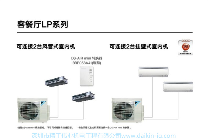 DAIKIN 客廳空調大金4匹一拖二風管機變頻家用中央空調局部LP系列(圖11)
