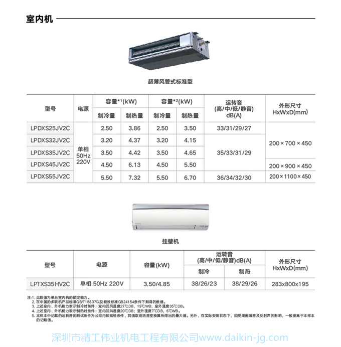 DAIKIN 客廳空調大金4匹一拖二風管機變頻家用中央空調局部LP系列(圖14)