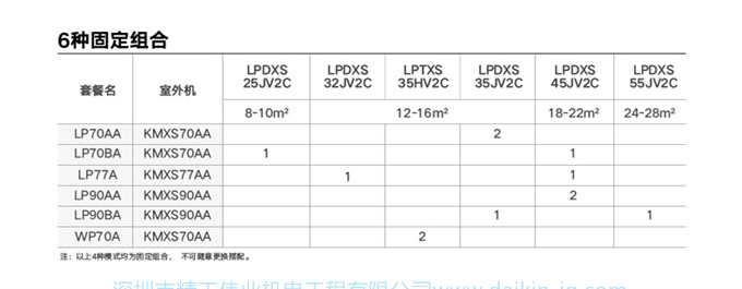 DAIKIN 客廳空調大金4匹一拖二風管機變頻家用中央空調局部LP系列(圖12)