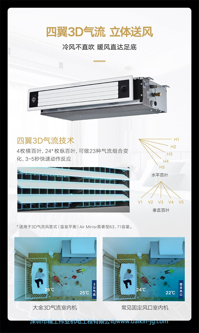 DAIKIN大金中央空調(diào)3匹一拖二家用變頻多聯(lián)機(jī)金制全效系列黑奢款(圖9)